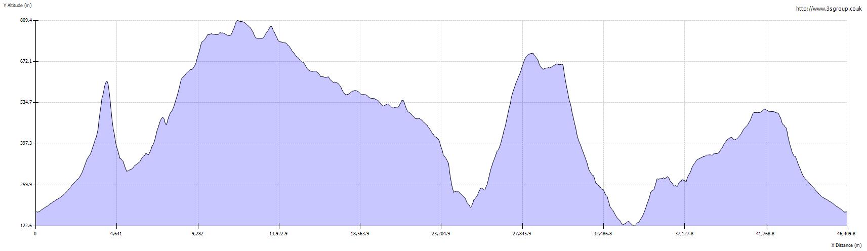 Download Endurance Route