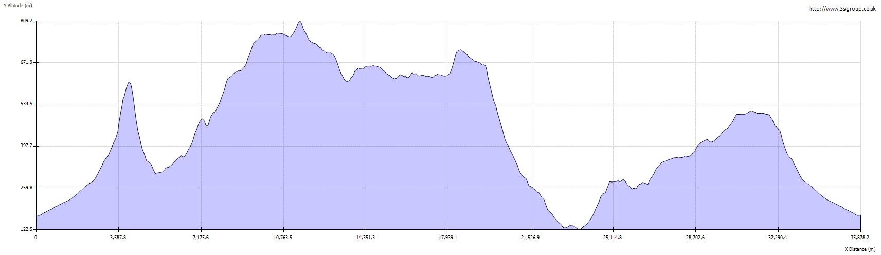 Download Adventure Route